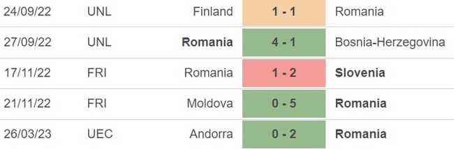 Nhận định, soi kèo Romania vs Belarus (1h45, 29/3), vòng loại EURO 2024 - Ảnh 3.
