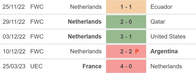 Nhận định, nhận định bóng đá Hà Lan vs Gibraltar (01h45, 28/3), vòng loại EURO 2024 bảng B - Ảnh 3.