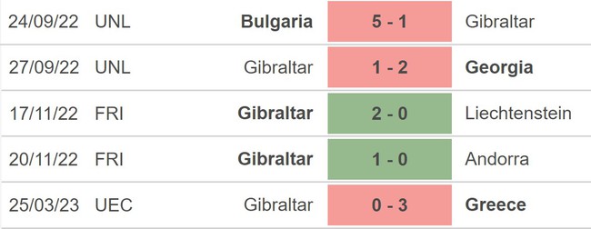 Nhận định, soi kèo Hà Lan vs Gibraltar (01h45, 28/3), vòng loại EURO 2024 bảng B - Ảnh 4.