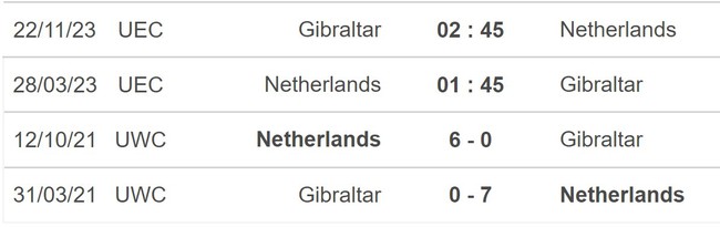 Nhận định, nhận định bóng đá Hà Lan vs Gibraltar (01h45, 28/3), vòng loại EURO 2024 bảng B - Ảnh 5.
