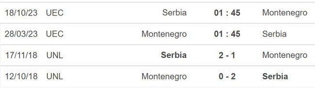 Nhận định, nhận định bóng đá Montenegro vs Serbia (01h45, 28/3), vòng loại EURO 2024 - Ảnh 5.