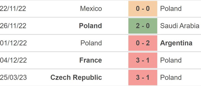 Nhận định, nhận định bóng đá Ba Lan vs Albania (01h45, 28/3), vòng loại EURO 2024 - Ảnh 3.