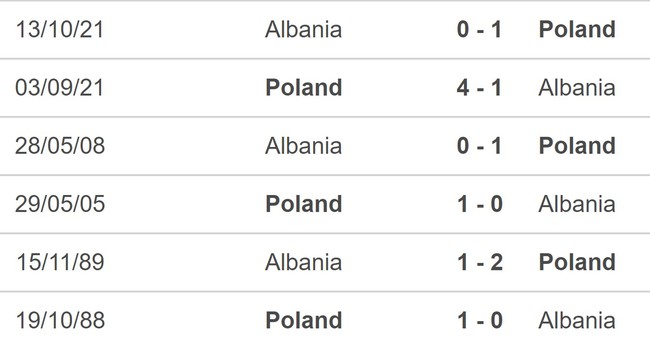 Nhận định, nhận định bóng đá Ba Lan vs Albania (01h45, 28/3), vòng loại EURO 2024 - Ảnh 5.