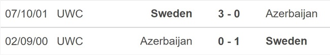 Nhận định, nhận định bóng đá Thụy Điển vs Azerbaijan (1h45, 28/3), vòng loại EURO 2024 - Ảnh 2.