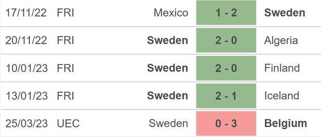 Nhận định, nhận định bóng đá Thụy Điển vs Azerbaijan (1h45, 28/3), vòng loại EURO 2024 - Ảnh 3.