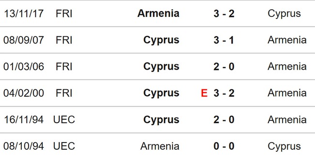 Nhận định, soi kèo Armenia vs Síp (22h00, 28/3), giao hữu ĐTQG - Ảnh 3.