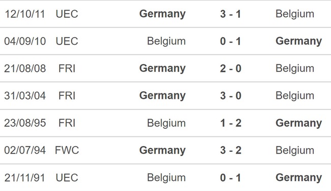 Nhận định, nhận định bóng đá Đức vs Bỉ (01h45, 29/3), giao hữu quốc tế - Ảnh 3.