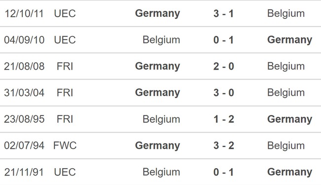 Nhận định, soi kèo Đức vs Bỉ (01h45, 29/3), giao hữu quốc tế - Ảnh 3.
