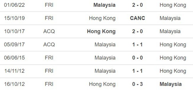 Nhận định, nhận định bóng đá Malaysia vs Hong Kong (21h00, 28/3), giao hữu quốc tế - Ảnh 2.