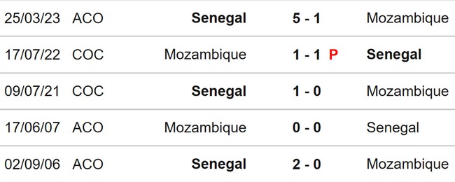 Nhận định, soi kèo Mozambique vs Senegal (23h00, 28/3), vòng loại Cúp Châu Phi - Ảnh 3.