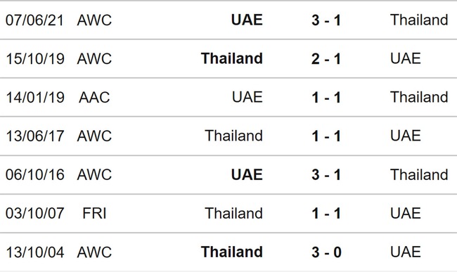 UAE vs Thái Lan