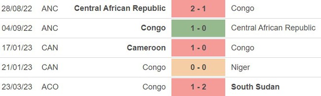 Nhận định, soi kèo Nam Sudan vs Congo (20h00, 27/3), vòng loại Giải vô địch châu Phi - Ảnh 4.