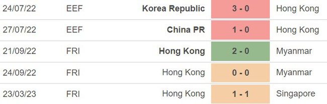 Nhận định, soi kèo Malaysia vs Hong Kong (21h00, 28/3), giao hữu quốc tế - Ảnh 4.