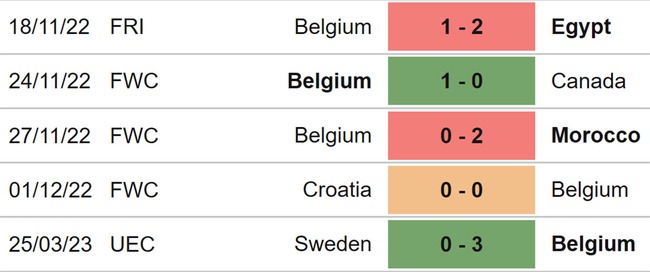 Nhận định, soi kèo Đức vs Bỉ (01h45, 29/3), giao hữu quốc tế - Ảnh 5.