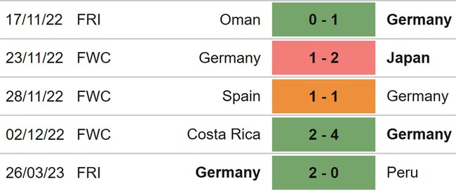 Nhận định, soi kèo Đức vs Bỉ (01h45, 29/3), giao hữu quốc tế - Ảnh 4.