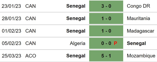 Nhận định, soi kèo Mozambique vs Senegal (23h00, 28/3), vòng loại Cúp Châu Phi - Ảnh 5.