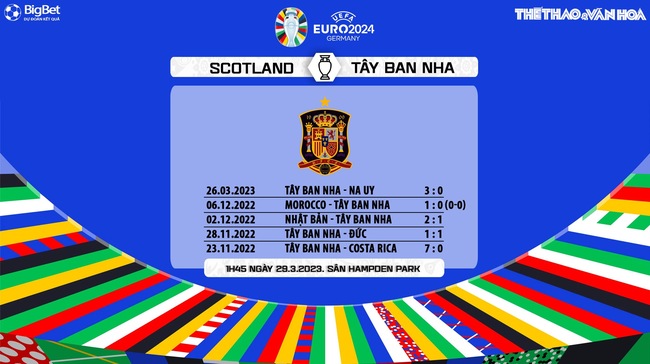 Nhận định, soi kèo Scotland vs Tây Ban Nha (1h45, 29/3), vòng loại EURO 2024 - Ảnh 7.