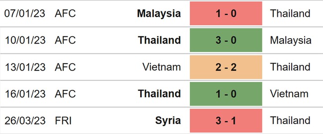 UAE vs Thái Lan