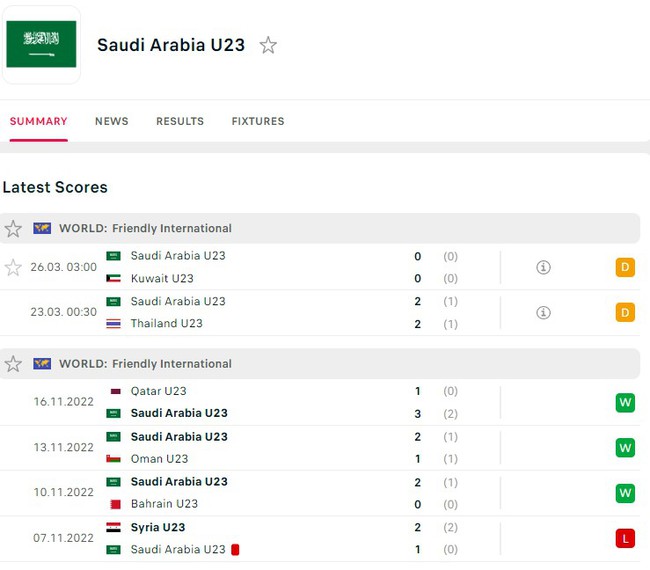 Nhận định, nhận định bóng đá U23 Qatar vs U23 Ả rập Xê út (01h00, 29/3), Doha Cup 2023 - Ảnh 2.