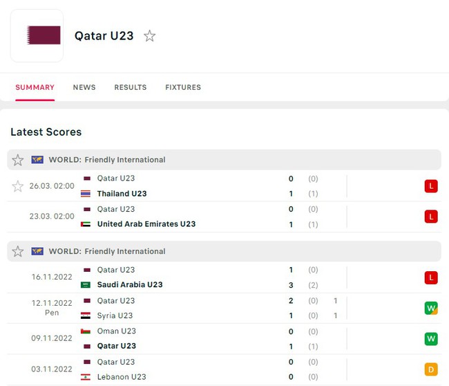 Nhận định, nhận định bóng đá U23 Qatar vs U23 Ả rập Xê út (01h00, 29/3), Doha Cup 2023 - Ảnh 3.