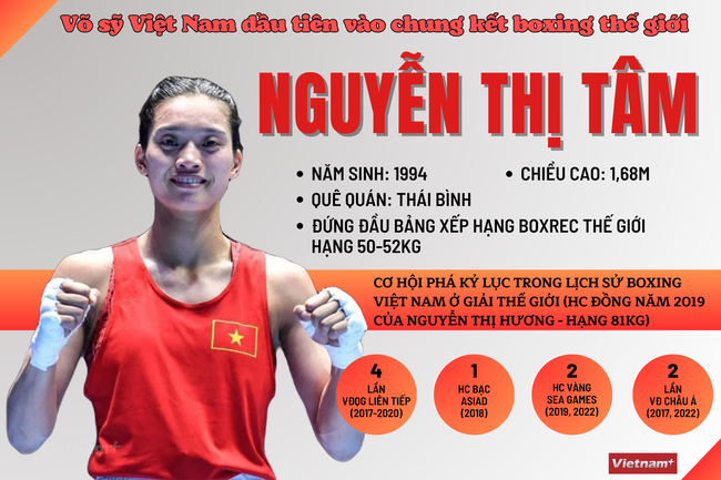 Hai nữ võ sĩ boxing bị loại vì 'hormone nam quá cao' tại giải Nguyễn Thị Tâm của Việt Nam thi đấu - Ảnh 4.