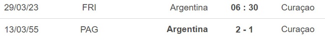 Nhận định, soi kèo Argentina vs Curacao (06h30, 29/3), giao hữu quốc tế - Ảnh 2.