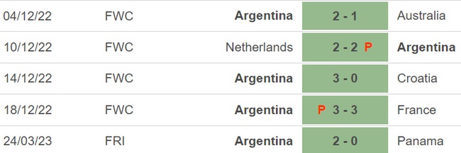 Nhận định, soi kèo Argentina vs Curacao (06h30, 29/3), giao hữu quốc tế - Ảnh 3.