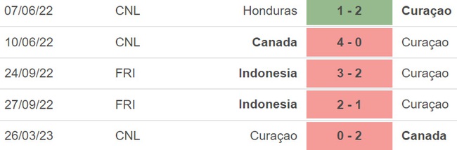 Nhận định, soi kèo Argentina vs Curacao (06h30, 29/3), giao hữu quốc tế - Ảnh 4.