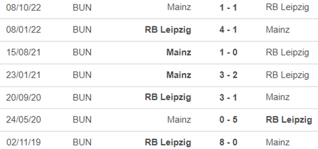 Lịch sử đối đầu Leipzig vs Mainz