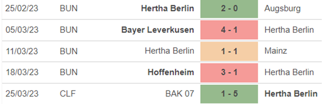 Phong độ Hertha Berlin