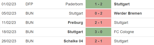 Nhận định, nhận định bóng đá Stuttgart vs Bayern Munich (00h30, 5/3), Bundesliga vòng 23 - Ảnh 4.