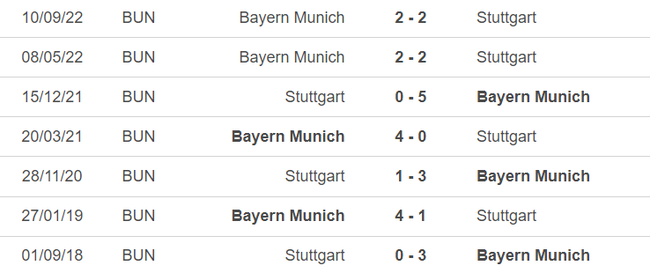 Thành tích đối đầu Stuttgart vs Bayern Munich