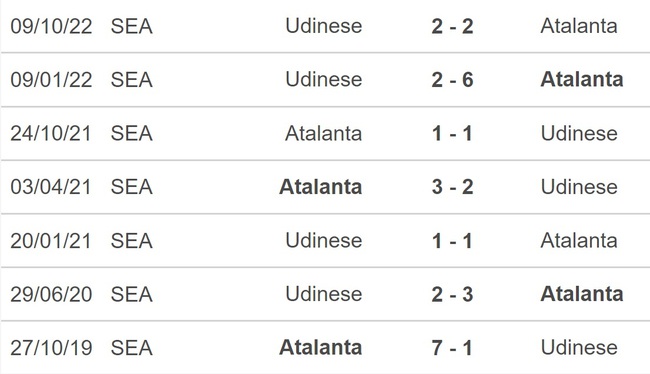 Nhận định, nhận định bóng đá Atalanta vs Udinese (00h00, 5/3), Serie A vòng 25 - Ảnh 2.