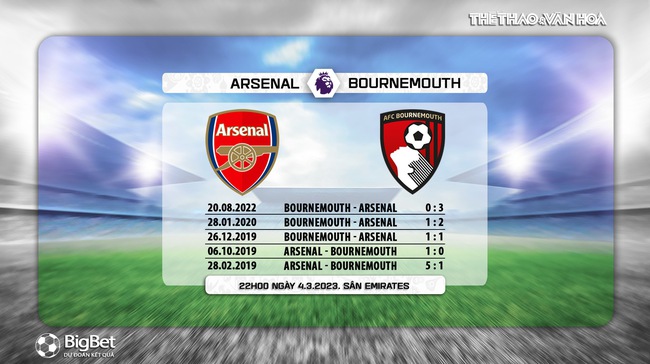 Đối đầu Arsenal vs Bournemouth
