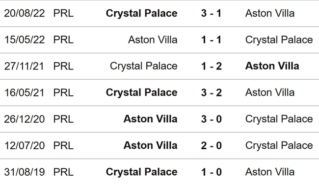 Nhận định, nhận định bóng đá Aston Villa vs Crystal Palace (22h00, 4/3), Ngoại hạng Anh vòng 26 - Ảnh 3.