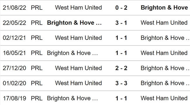 Nhận định, soi kèo Brighton vs West Ham (22h00, 4/3), Ngoại hạng Anh vòng 26 - Ảnh 3.