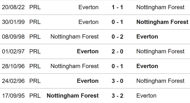 Nhận định, nhận định bóng đá Nottingham vs Everton (21h00, 5/3), Ngoại hạng Anh vòng 26 - Ảnh 3.