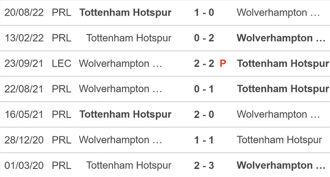 Nhận định, nhận định bóng đá Wolves vs Tottenham (22h00, 4/3), Ngoại hạng Anh vòng 26 - Ảnh 2.