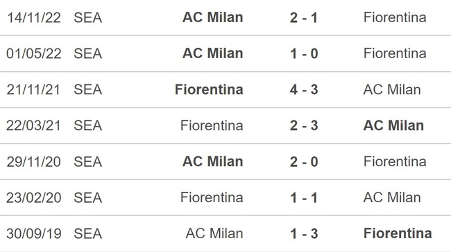 Nhận định, nhận định bóng đá Fiorentina vs Milan (02h45, 5/3), Serie A vòng 25 - Ảnh 2.