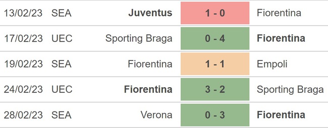 Nhận định, soi kèo Fiorentina vs Milan (02h45, 5/3), Serie A vòng 25 - Ảnh 3.