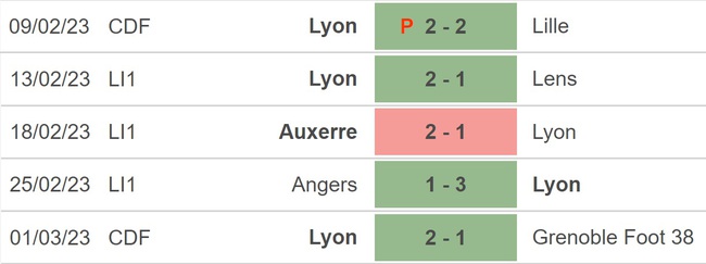 Nhận định, soi kèo Lyon vs Lorient (23h05, 5/3), Ligue 1 vòng 26 - Ảnh 3.