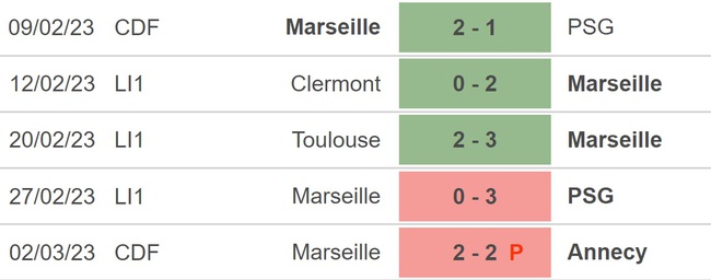 Nhận định, nhận định bóng đá Rennes vs Marseille (2h45, 6/3), Ligue 1 vòng 26 - Ảnh 4.