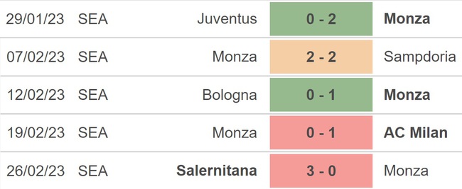 Nhận định, nhận định bóng đá Monza vs Empoli (21h00, 4/3), Serie A vòng 25 - Ảnh 3.