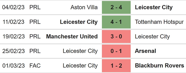 Nhận định, nhận định bóng đá Southampton vs Leicester (00h30, 5/3), Ngoại hạng Anh vòng 26 - Ảnh 5.