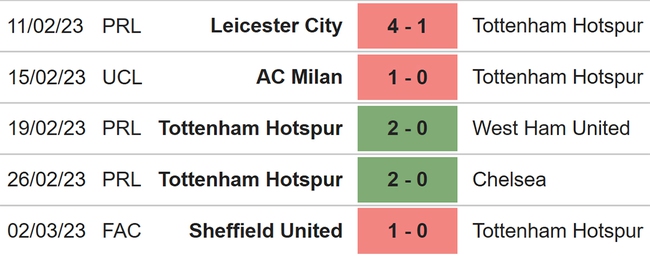 Nhận định, nhận định bóng đá Wolves vs Tottenham (22h00, 4/3), Ngoại hạng Anh vòng 26 - Ảnh 4.