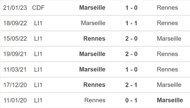 Nhận định, nhận định bóng đá Rennes vs Marseille (2h45, 6/3), Ligue 1 vòng 26 - Ảnh 2.