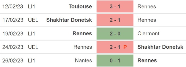 Nhận định, nhận định bóng đá Rennes vs Marseille (2h45, 6/3), Ligue 1 vòng 26 - Ảnh 3.
