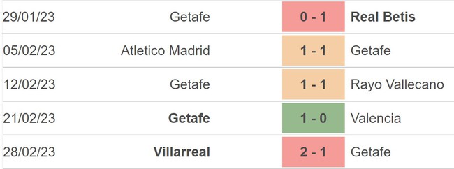 Nhận định, soi kèo Getafe vs Girona, La Liga vòng 24 (20h00, 4/3) - Ảnh 3.