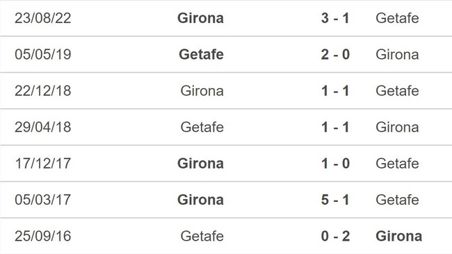 Nhận định, nhận định bóng đá Getafe vs Girona, La Liga vòng 24 (20h00, 4/3) - Ảnh 5.