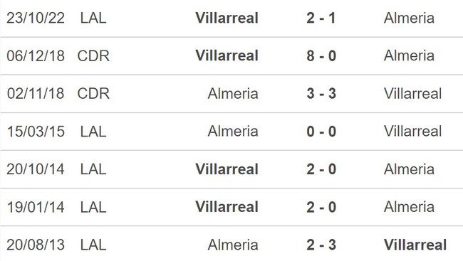 Nhận định, nhận định bóng đá Almeria vs Villarreal, La Liga vòng 24 (22h15, 4/3) - Ảnh 5.